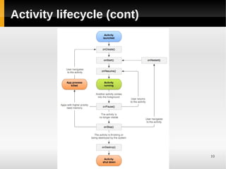 Activity lifecycle (cont)




                            10
 
