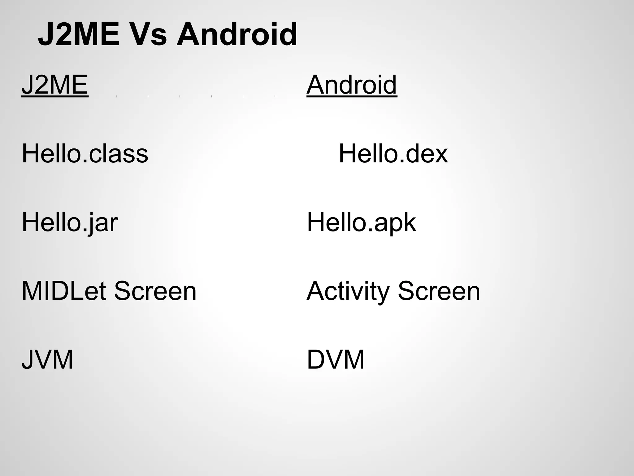 J2ME Vs Android
J2ME Android
Hello.class Hello.dex
Hello.jar Hello.apk
MIDLet Screen Activity Screen
JVM DVM
 