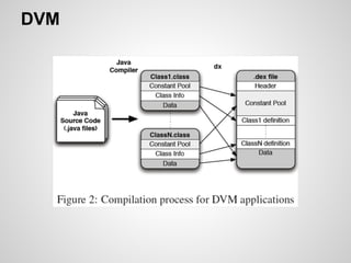 Android Platform Architecture | PDF