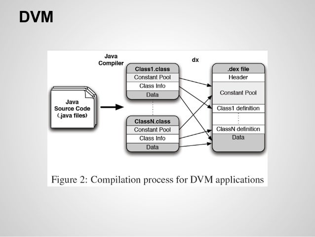 Android Platform Architecture