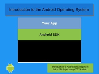 Introduction to Android Development
https://bit.ly/podcamp2017Android
Introduction to the Android Operating SystemIntroduction to the Android Operating System
Android SDK
Your App
 