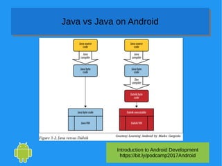 Introduction to Android Development
https://bit.ly/podcamp2017Android
Java vs Java on AndroidJava vs Java on Android
 