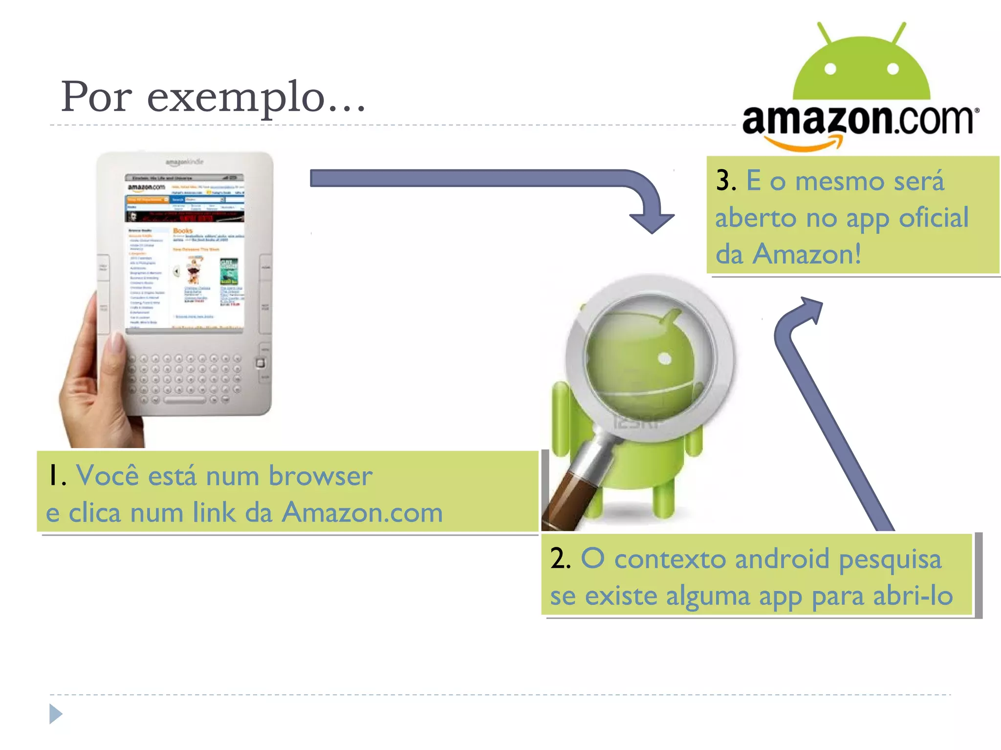 Por exemplo...
                                               3. E o mesmo será
                                                3. E o mesmo será
                                               aberto no app oficial
                                                aberto no app oficial
                                               da Amazon!
                                                da Amazon!




1. Você está num browser
 1. Você está num browser
e clica num link da Amazon.com
 e clica num link da Amazon.com
                                  2. O contexto android pesquisa
                                   2. O contexto android pesquisa
                                  se existe alguma app para abri-lo
                                   se existe alguma app para abri-lo
 