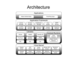 Architecture
 