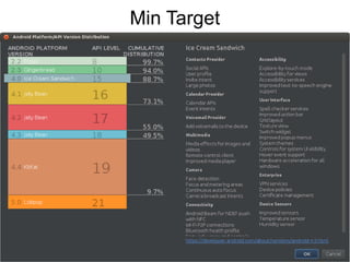 Min Target
 