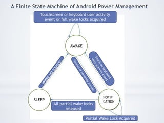 Android power management | PDF
