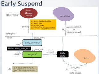 Android power management | PDF