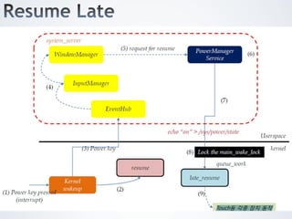 Android power management | PDF