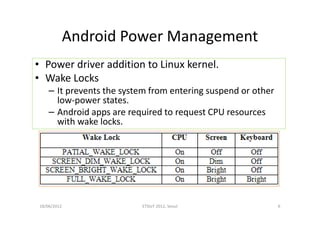 Android power management, current and future trends | PDF