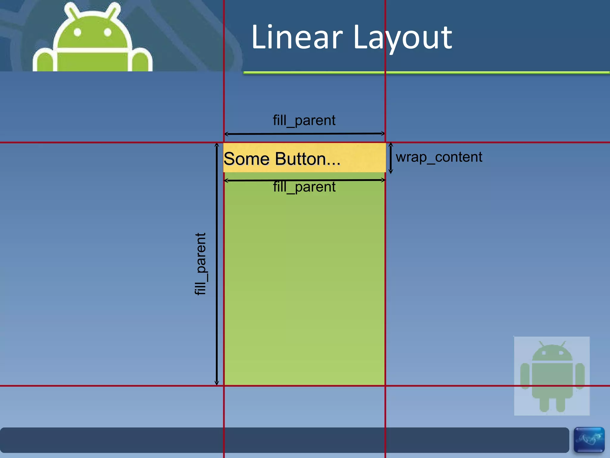 Linear Layout fill_parent fill_parent Some Button... fill_parent wrap_content 