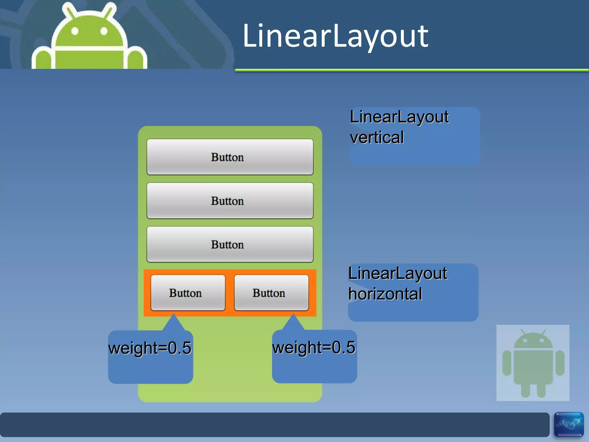 LinearLayout LinearLayout vertical LinearLayout horizontal weight=0.5 weight=0.5 