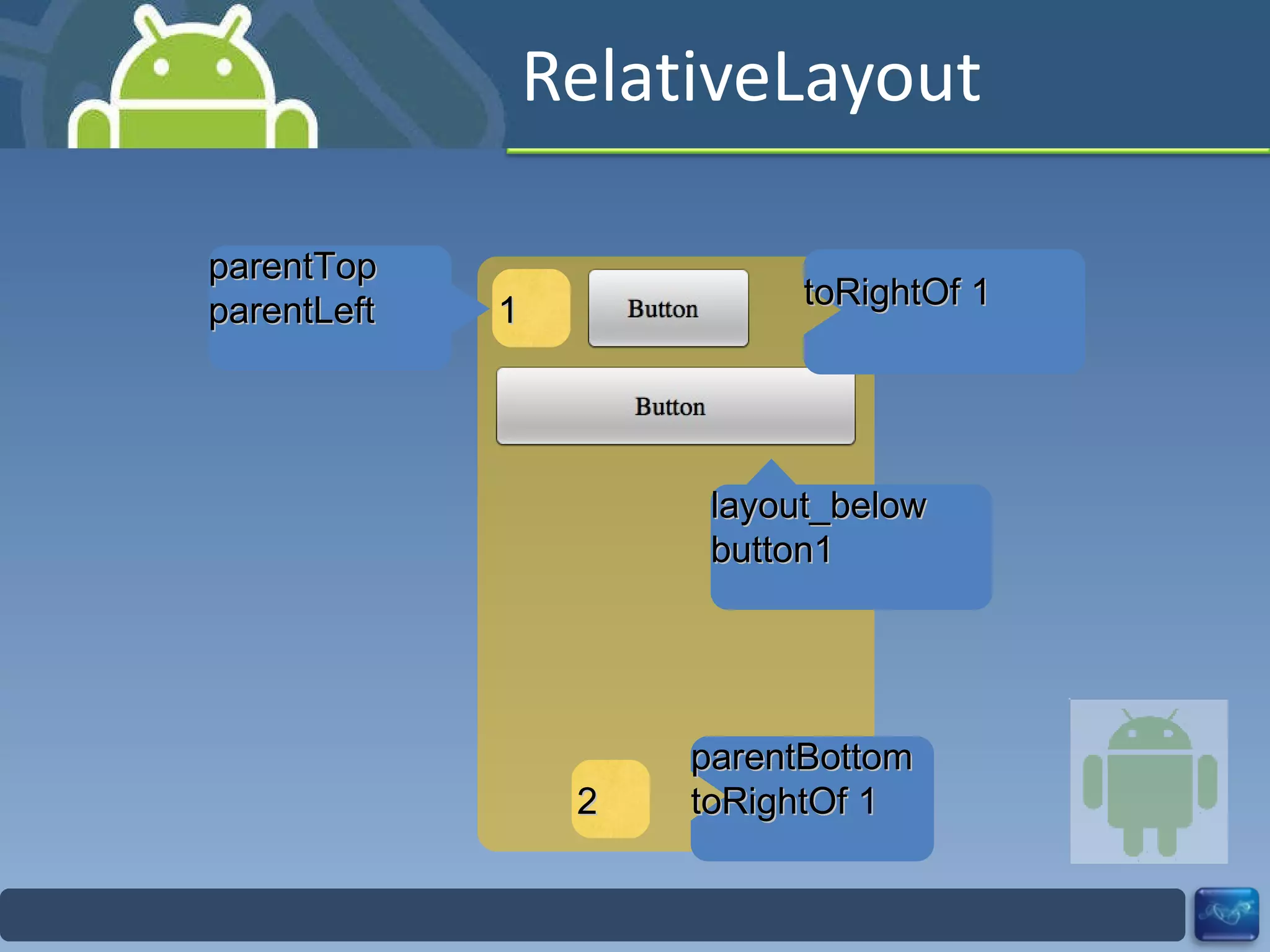 RelativeLayout toRightOf 1 1 parentTop parentLeft layout_below button1 2 parentBottom toRightOf 1 