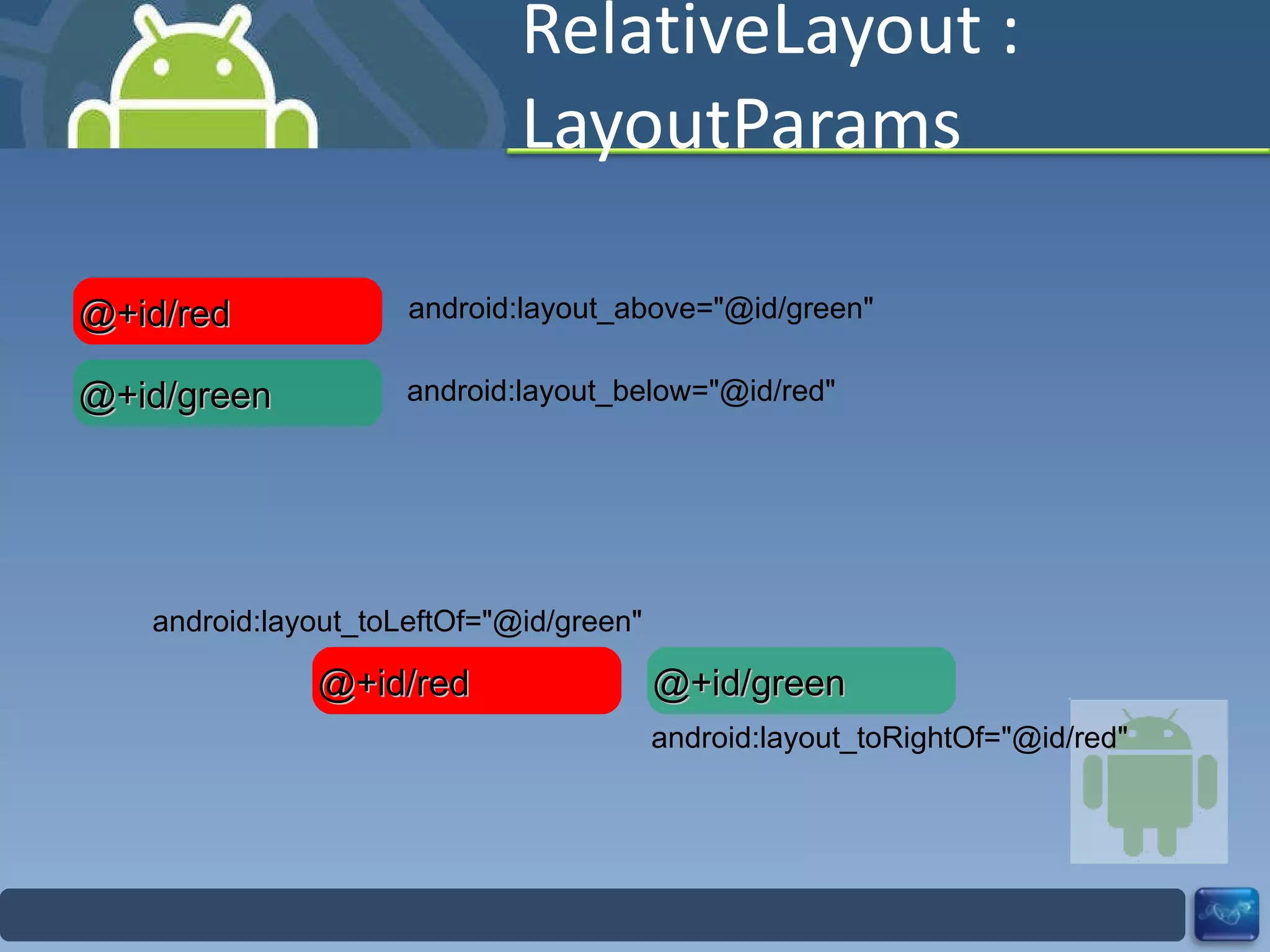 RelativeLayout : LayoutParams @+id/green @+id/red android:layout_above="@id/green" android:layout_below="@id/red" @+id/green @+id/red android:layout_toLeftOf="@id/green" android:layout_toRightOf="@id/red" 