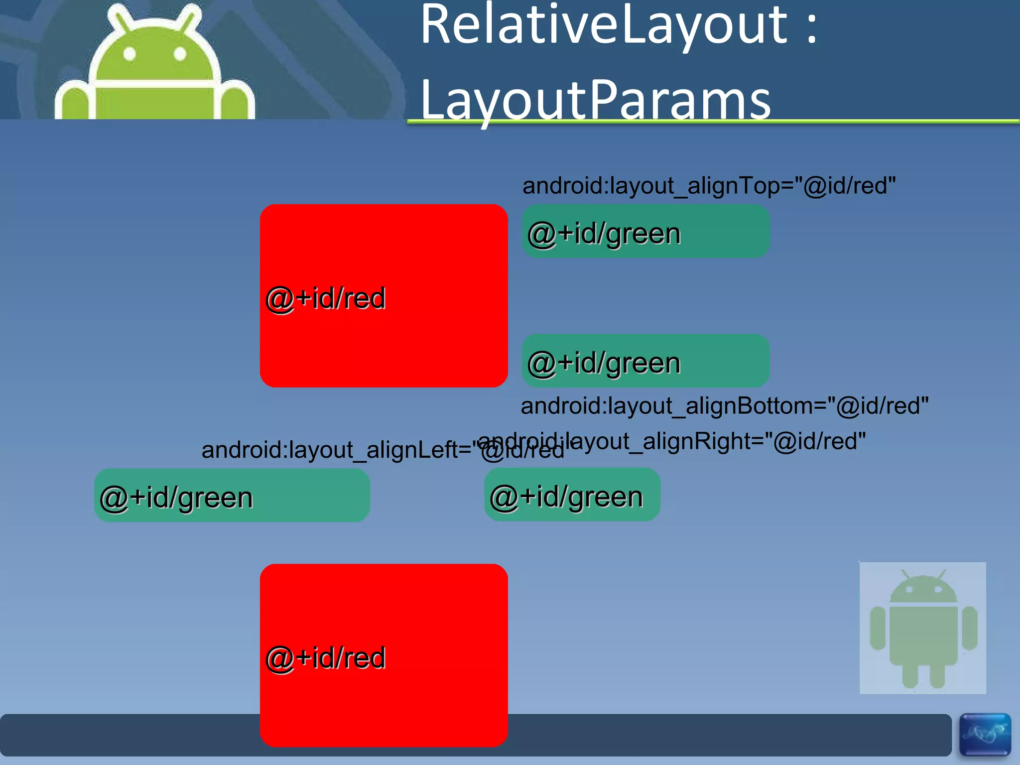 RelativeLayout : LayoutParams @+id/red @+id/red @+id/green android:layout_alignBottom="@id/red" @+id/green android:layout_alignTop="@id/red" @+id/green android:layout_alignLeft="@id/red" @+id/green android:layout_alignRight="@id/red" 