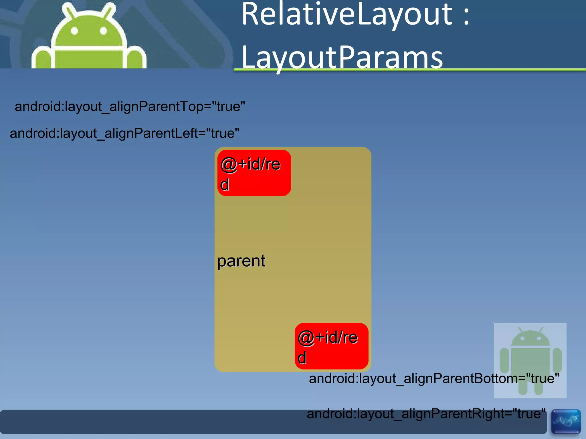 RelativeLayout : LayoutParams android:layout_alignParentTop="true" android:layout_alignParentLeft="true" android:layout_alignParentBottom="true" android:layout_alignParentRight="true" parent @+id/red @+id/red 