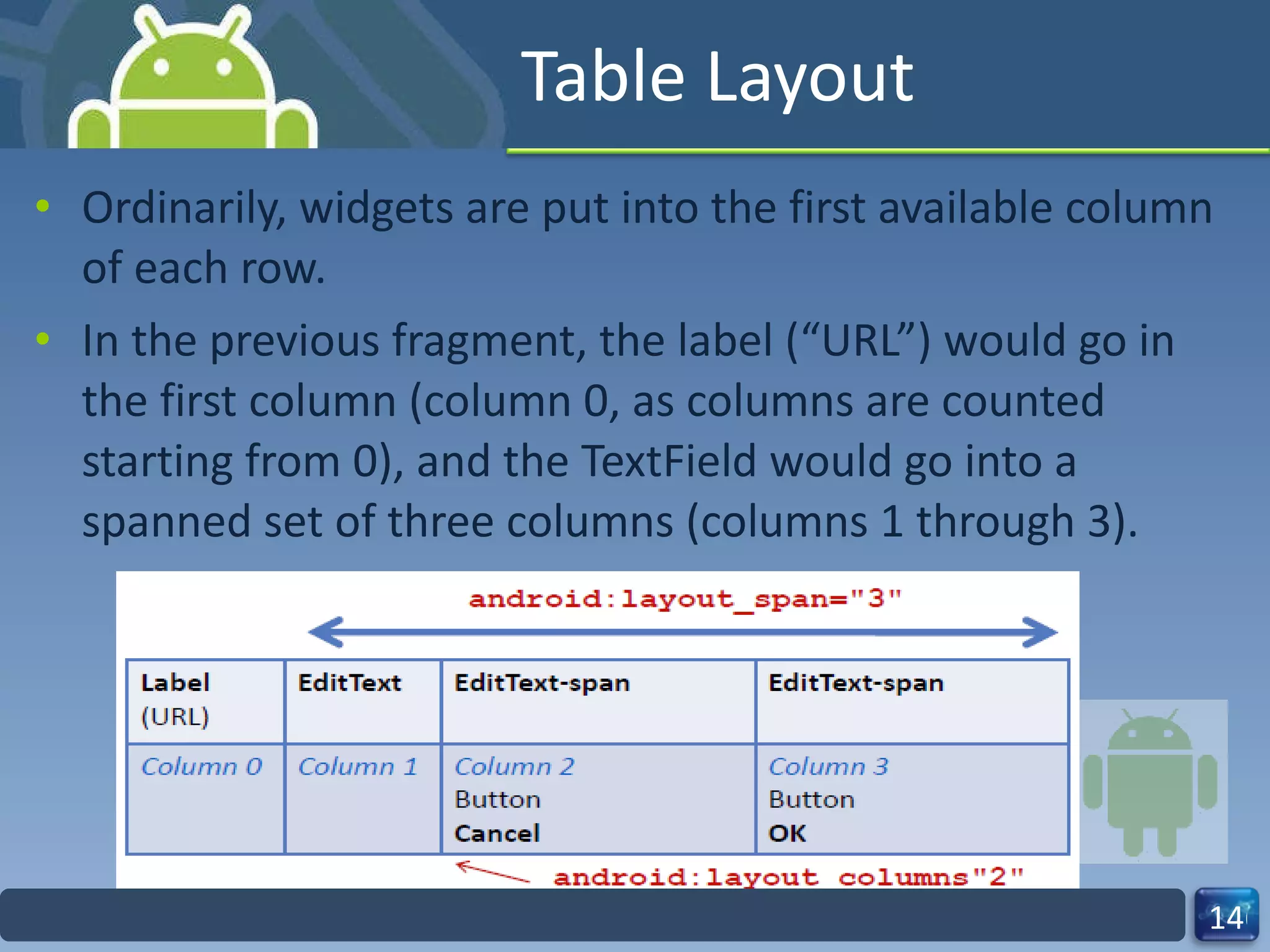 Table Layout Ordinarily, widgets are put into the first available column of each row. In the previous fragment, the label (“URL”) would go in the first column (column 0, as columns are counted starting from 0), and the TextField would go into a spanned set of three columns (columns 1 through 3). 