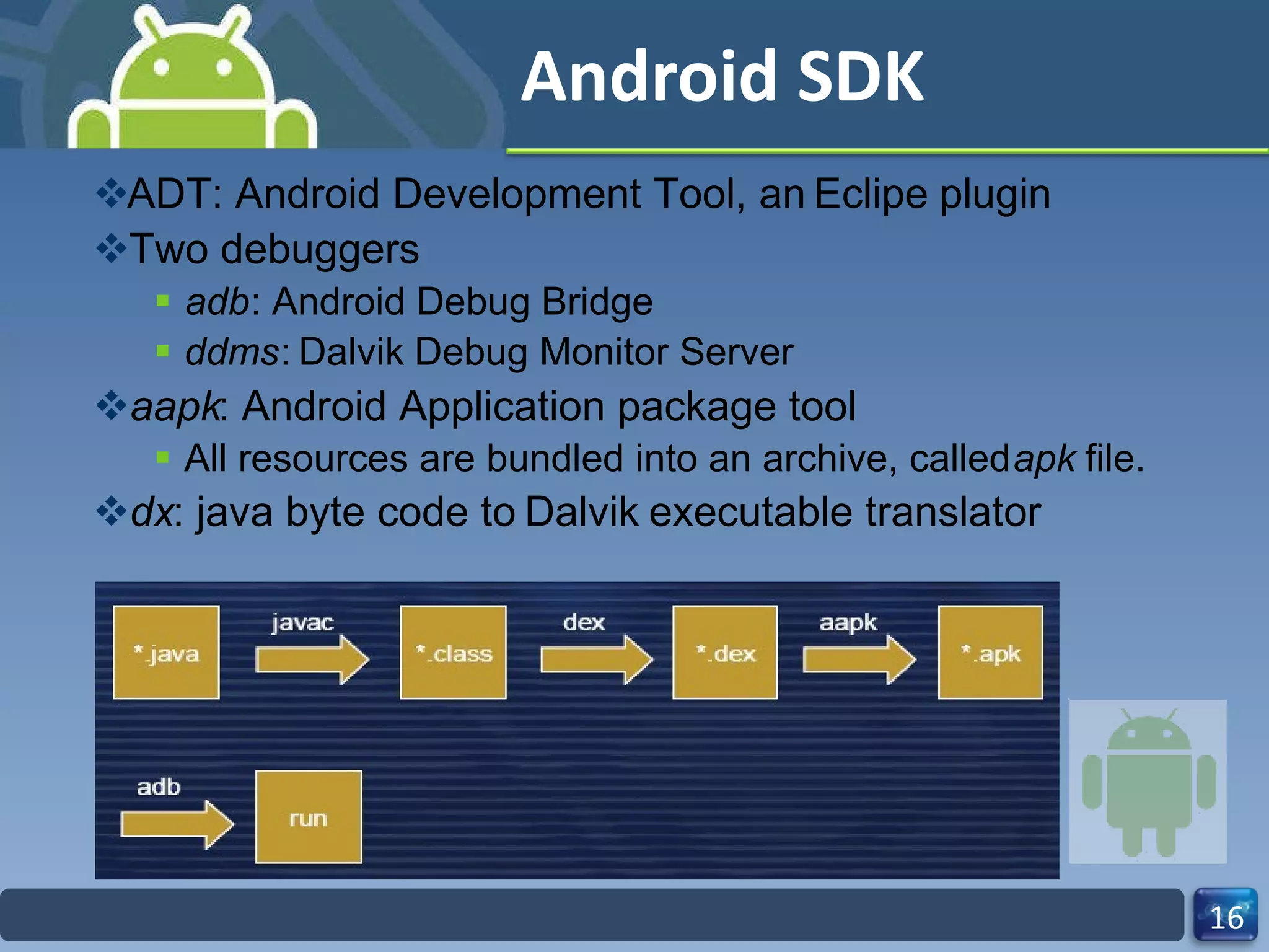 Android SDK  ADT: Android Development Tool, an  Eclipe plugin  Two debuggers  adb : Android Debug Bridge  ddms :  Dalvik Debug Monitor Server  aapk : Android Application package tool  All resources are bundled into an archive, called  apk file.  dx : java byte code to  Dalvik executable translator 