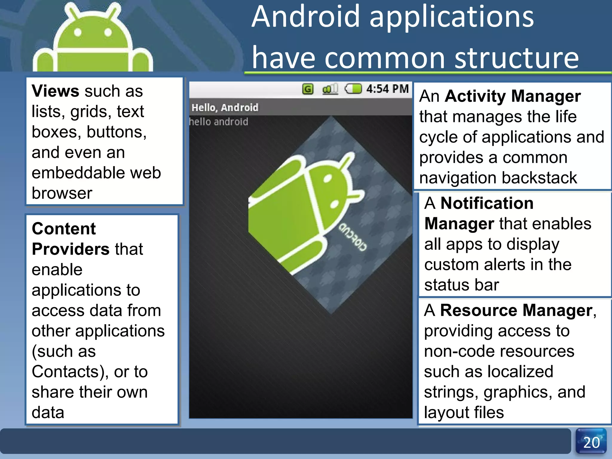 Android applications have common structure Views  such as lists, grids, text boxes, buttons, and even an embeddable web browser Content Providers  that enable applications to access data from other applications (such as Contacts), or to share their own data A  Resource Manager , providing access to non-code resources such as localized strings, graphics, and layout files A  Notification Manager  that enables all apps to display custom alerts in the status bar An  Activity Manager  that manages the life cycle of applications and provides a common navigation backstack 