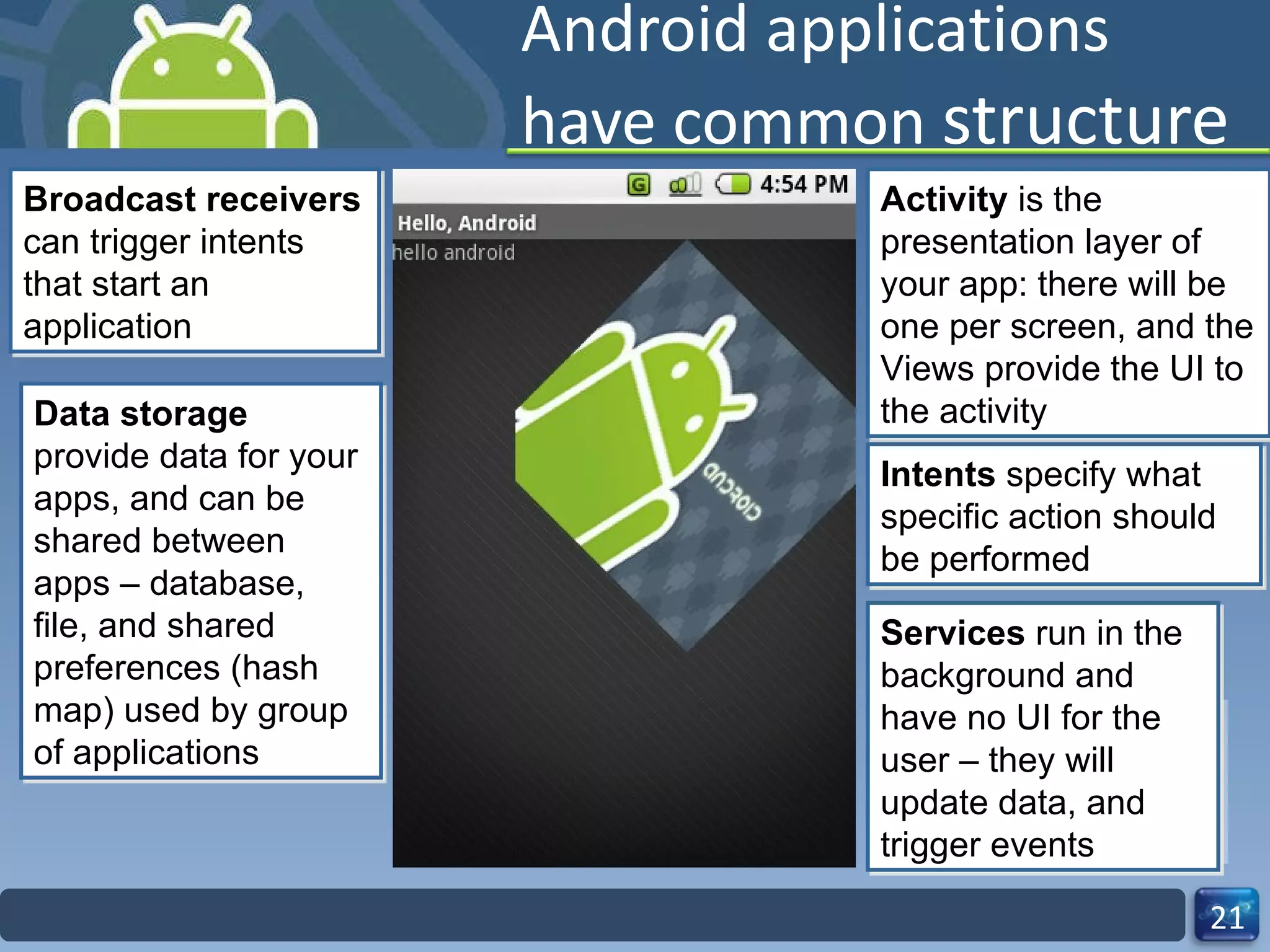 Android applications have common  structure Broadcast receivers  can trigger intents that start an application Data storage  provide data for your apps, and can be shared between apps – database, file, and shared preferences (hash map) used by group of applications Services  run in the background and have no UI for the user – they will update data, and trigger events Intents  specify what specific action should be performed Activity  is the presentation layer of your app: there will be one per screen, and the Views provide the UI to the activity 