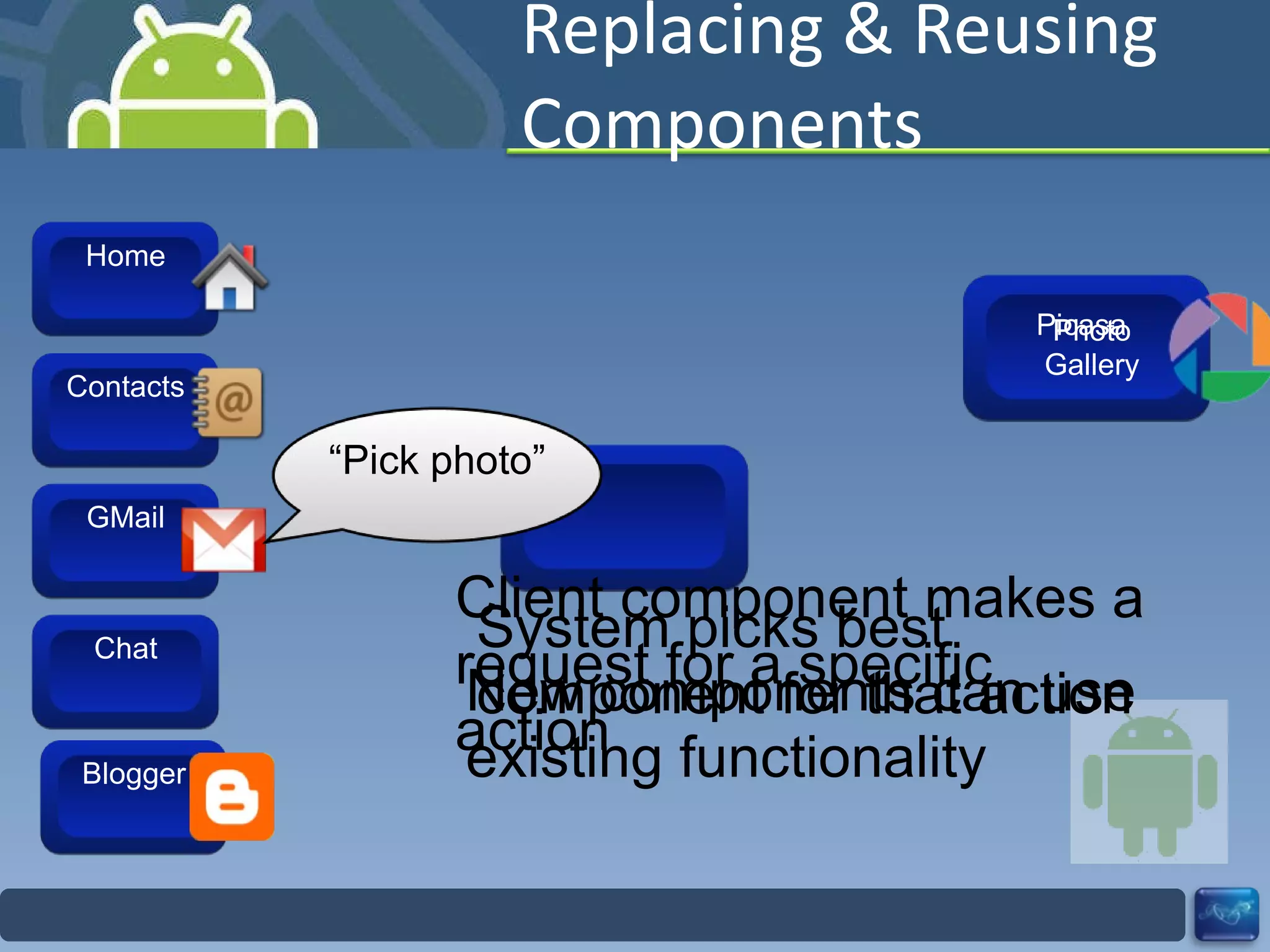 Replacing & Reusing Components GMail Contacts Home Blogger Chat Client component makes a request for a specific action “ Pick photo” Picasa System picks best component for that action New components can use existing functionality Blogger Photo Gallery 