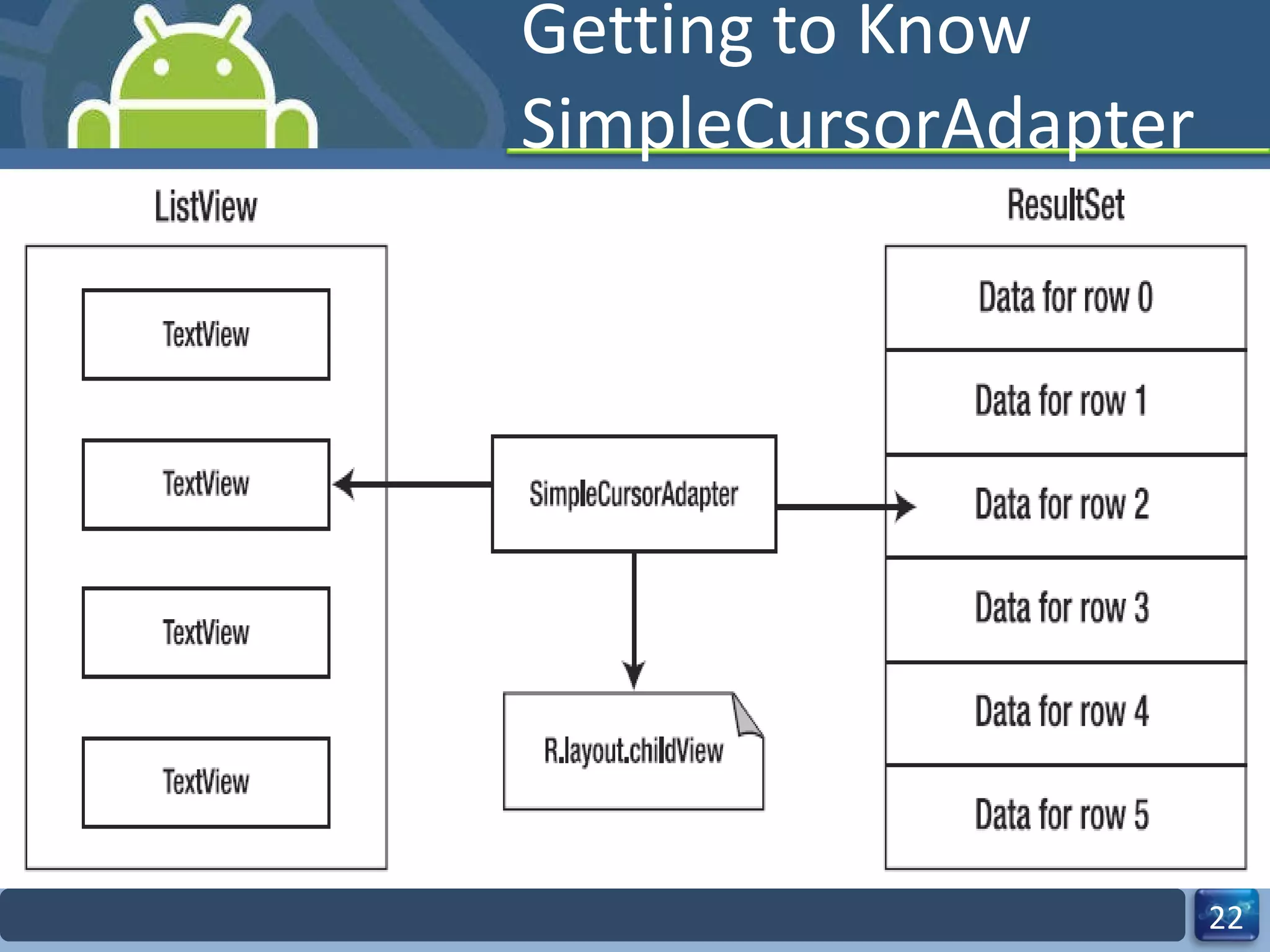 Getting to Know SimpleCursorAdapter 