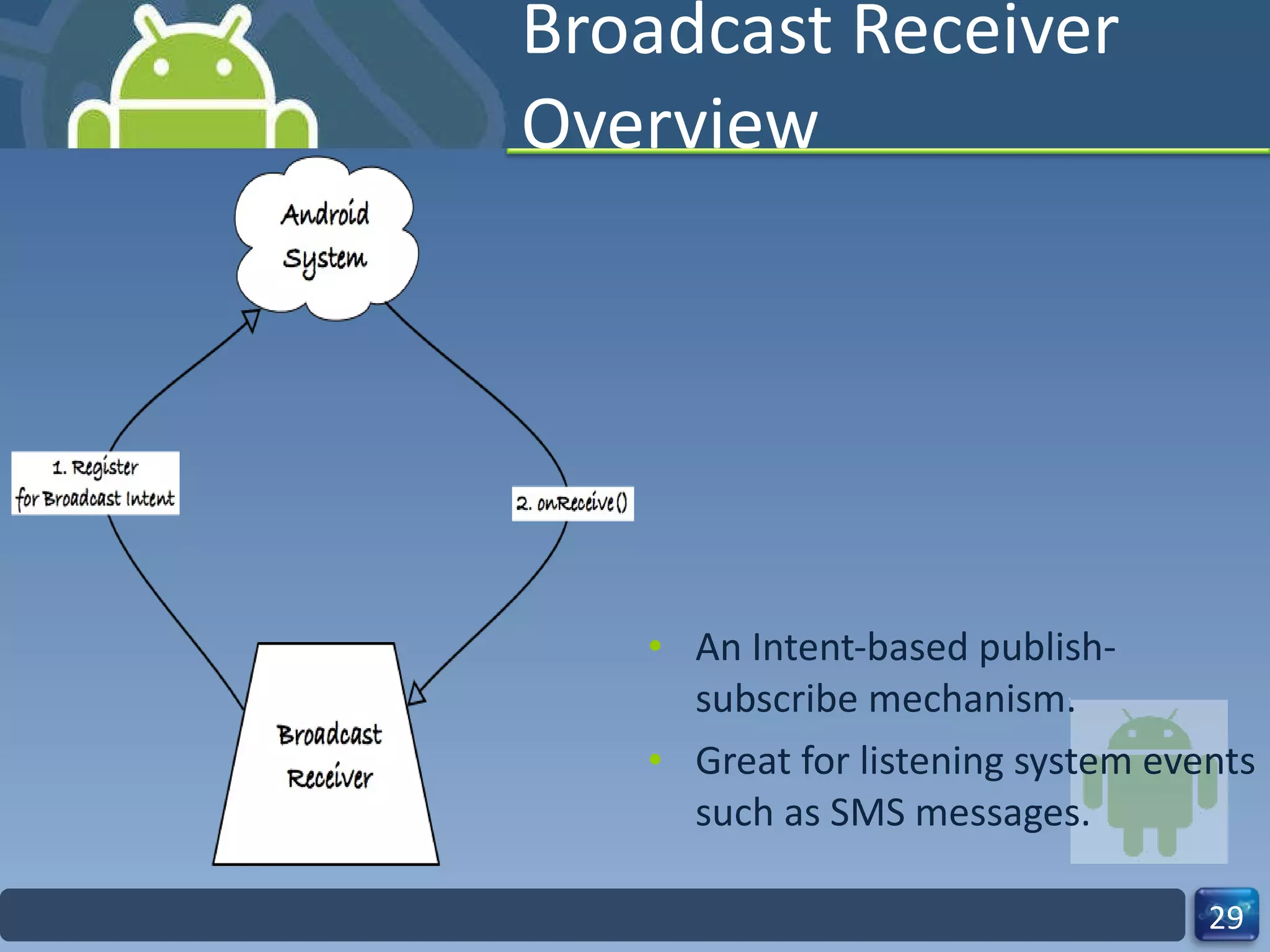 Broadcast Receiver Overview An Intent-based publish-subscribe mechanism. Great for listening system events such as SMS messages. 