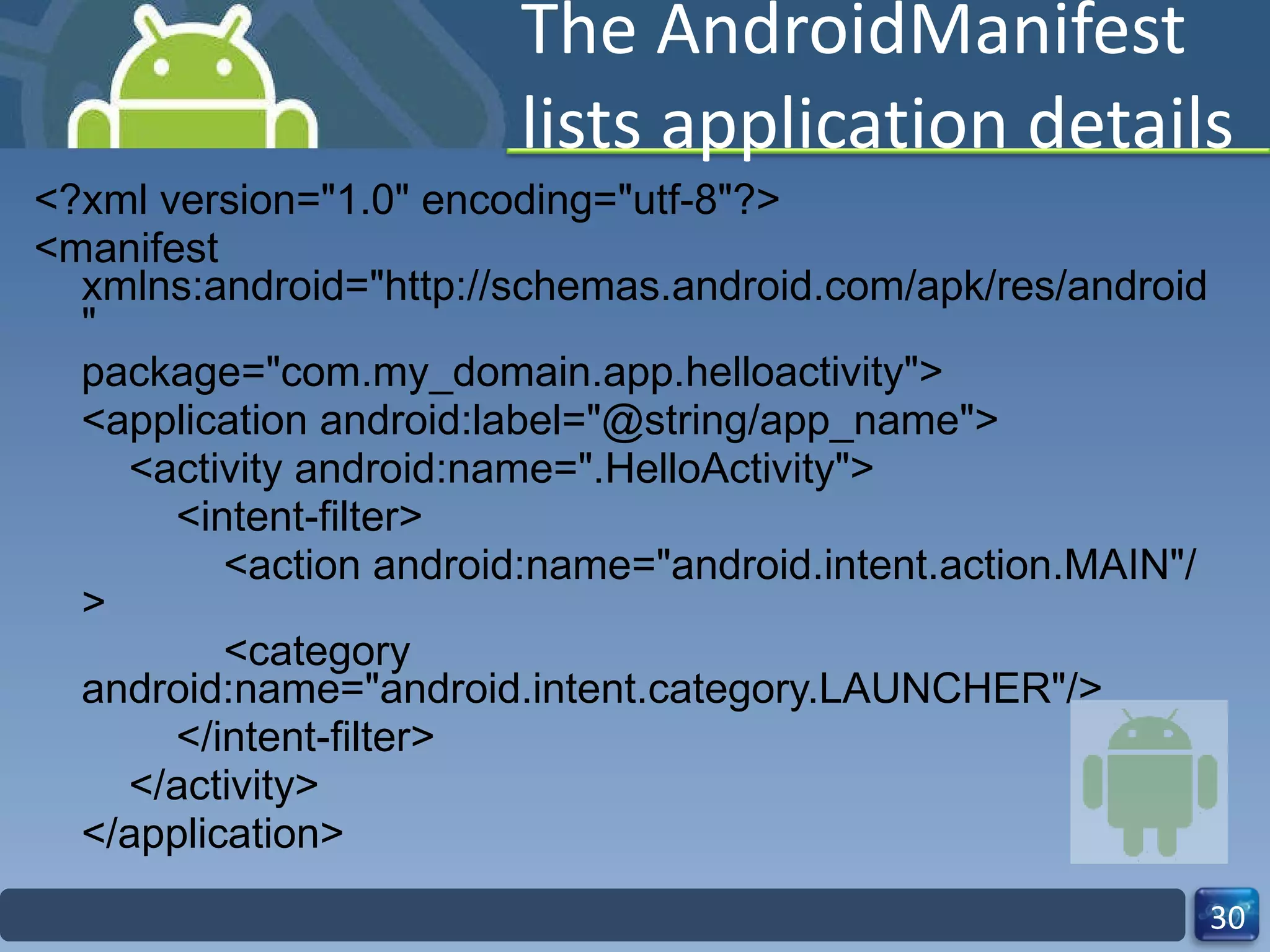 The AndroidManifest lists application details <?xml version="1.0" encoding="utf-8"?> <manifest xmlns:android="http://schemas.android.com/apk/res/android" package="com.my_domain.app.helloactivity"> <application android:label="@string/app_name"> <activity android:name=".HelloActivity"> <intent-filter> <action android:name="android.intent.action.MAIN"/> <category android:name="android.intent.category.LAUNCHER"/> </intent-filter> </activity> </application> 