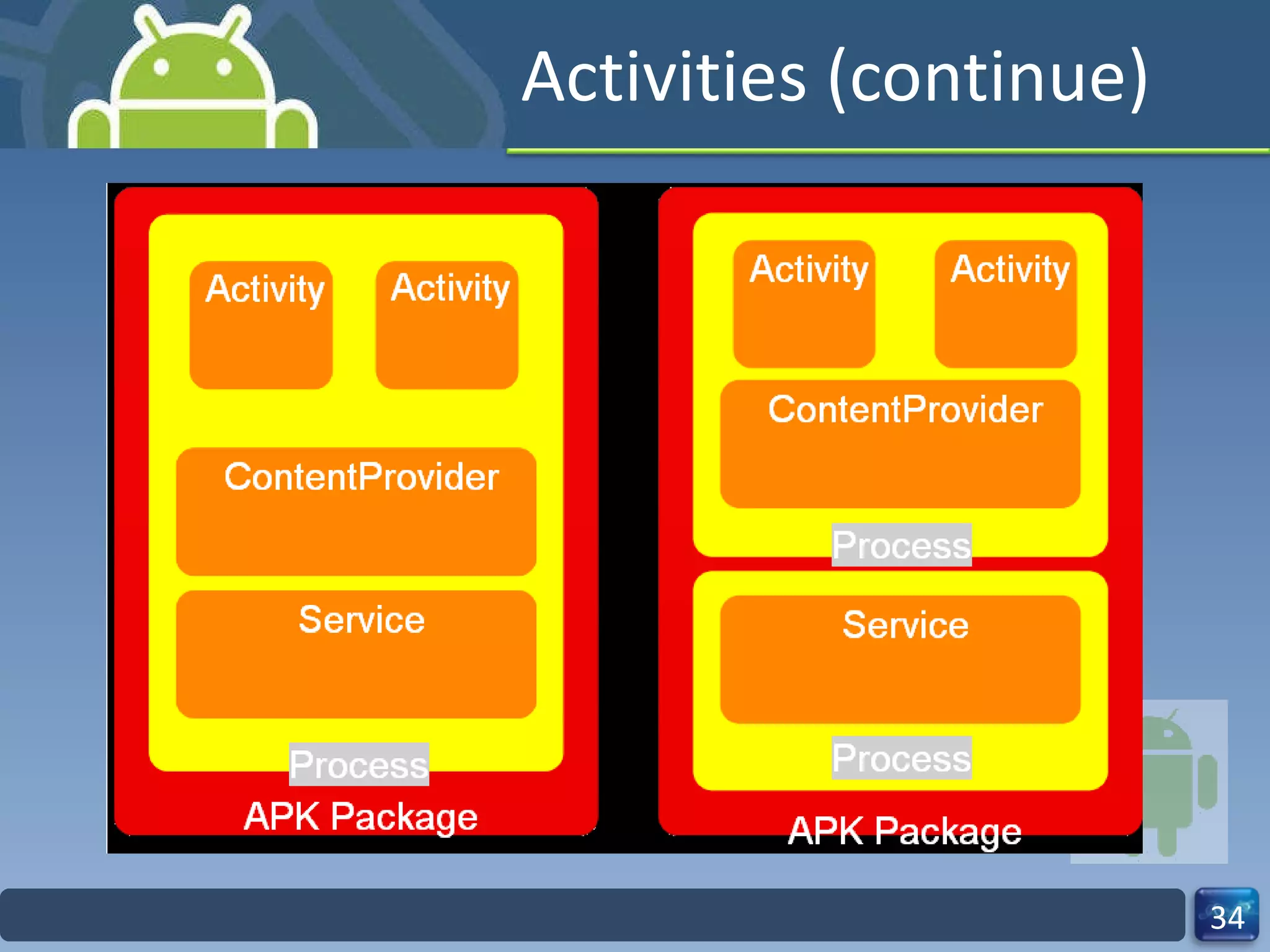 Activities (continue) 