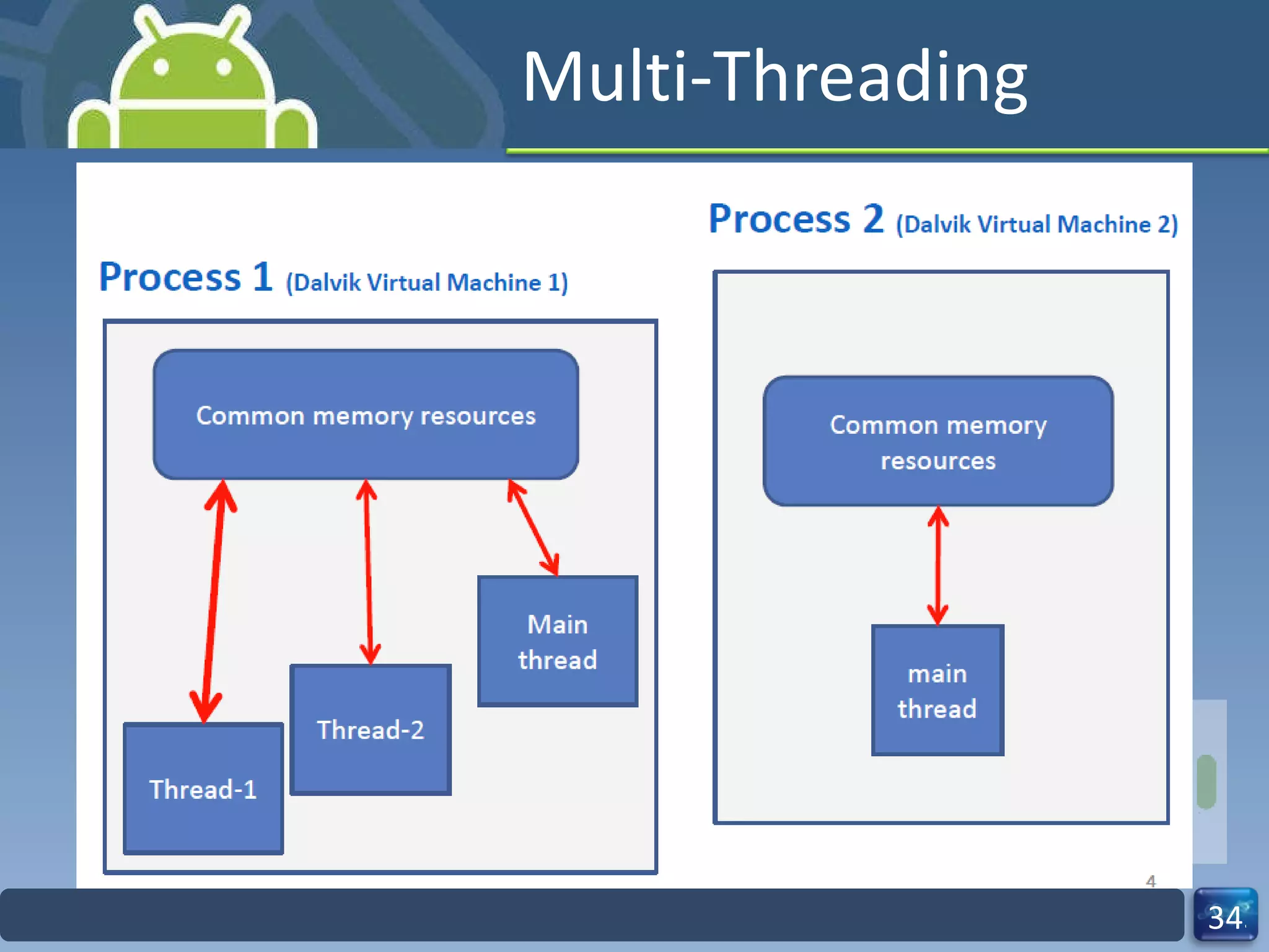 Multi-Threading 