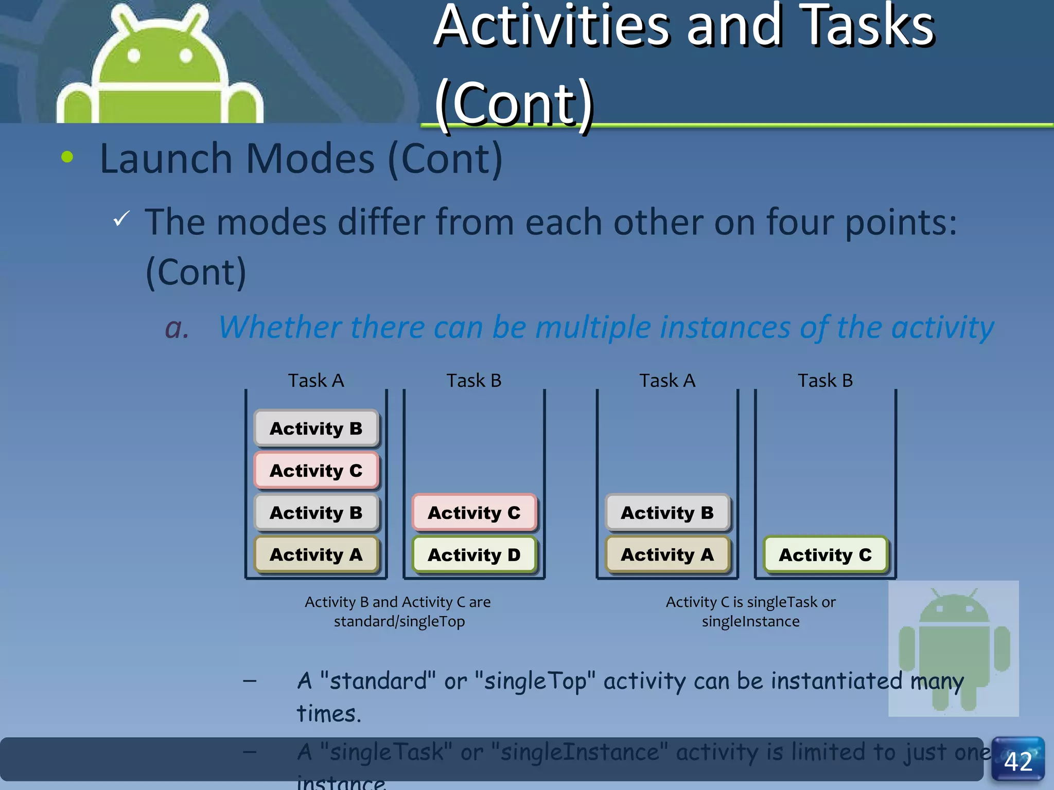 Activities and Tasks (Cont) Launch Modes (Cont) The modes differ from each other on four points: (Cont) Whether there can be multiple instances of the activity A "standard" or "singleTop" activity can be instantiated many times. A "singleTask" or "singleInstance" activity is limited to just one instance. Activity B Activity A Task A Activity D Task B Activity B and Activity C are  standard/singleTop Activity C Activity B Activity C Activity B Activity A Task A Activity C Task B Activity C is singleTask or singleInstance 