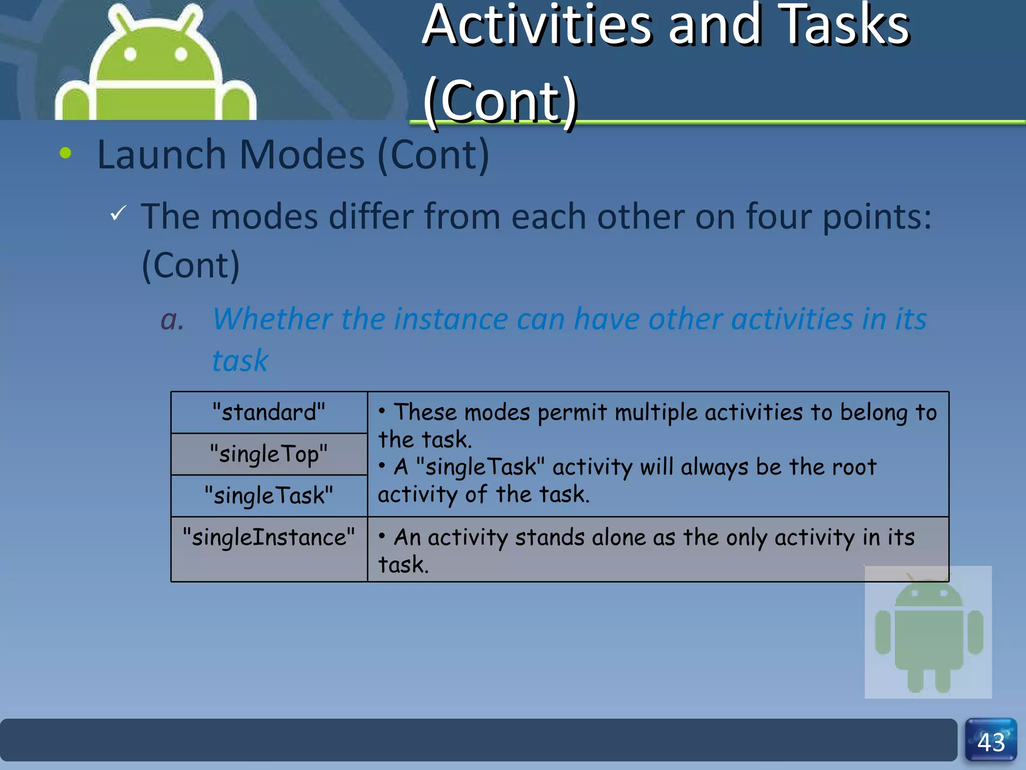 Activities and Tasks (Cont) Launch Modes (Cont) The modes differ from each other on four points: (Cont) Whether the instance can have other activities in its task "standard" These modes permit multiple activities to belong to the task. A "singleTask" activity will always be the root activity of the task. "singleTop" "singleTask" "singleInstance" An activity stands alone as the only activity in its task. 