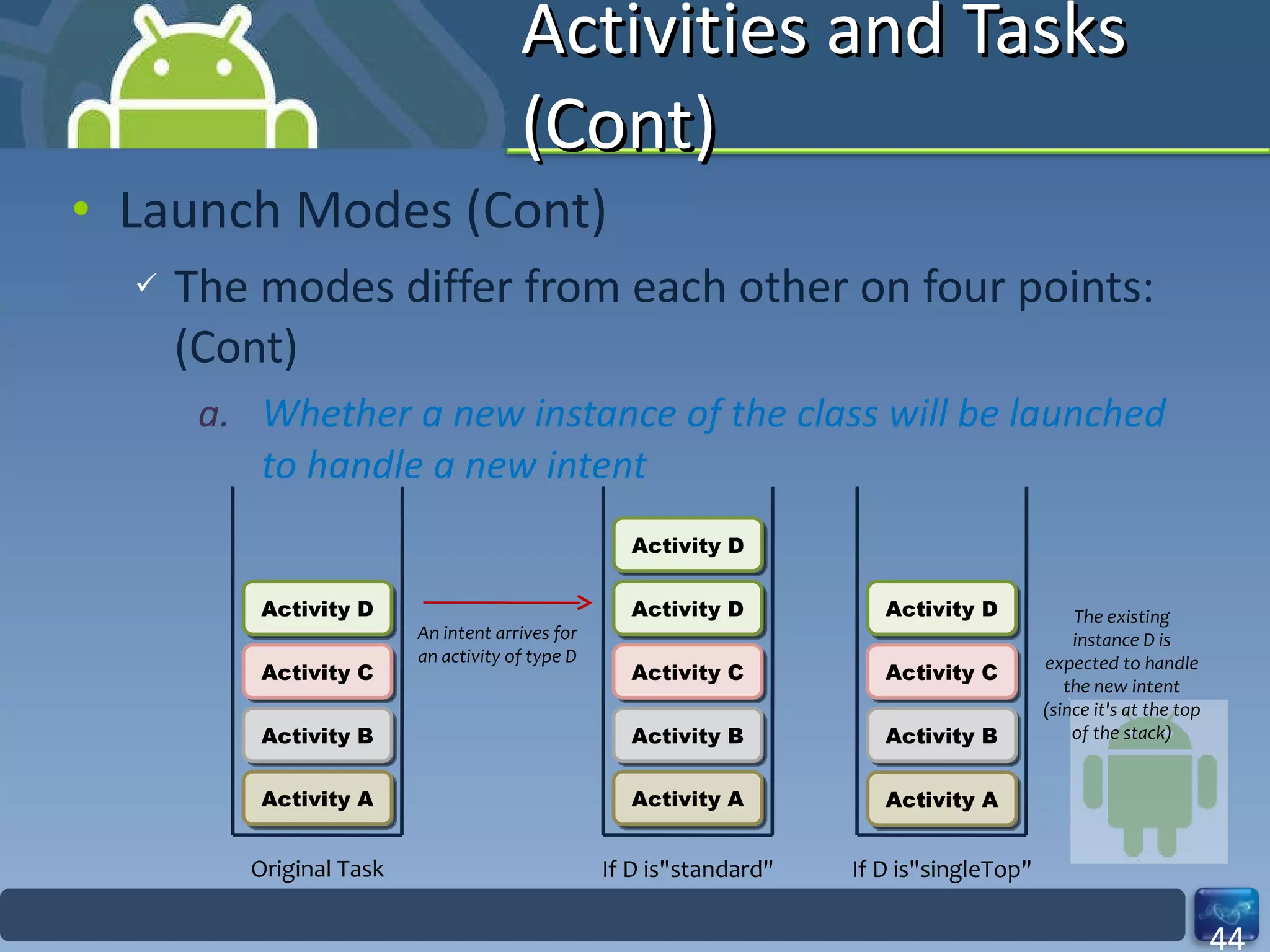 Activities and Tasks (Cont) Launch Modes (Cont) The modes differ from each other on four points: (Cont) Whether a new instance of the class will be launched to handle a new intent Activity B Activity A Activity C Original Task Activity D An intent arrives for an activity of type D Activity B Activity A Activity C Activity D Activity D If D is"standard" Activity B Activity C Activity D If D is"singleTop" The existing instance D is expected to handle the new intent (since it's at the top of the stack) Activity A 