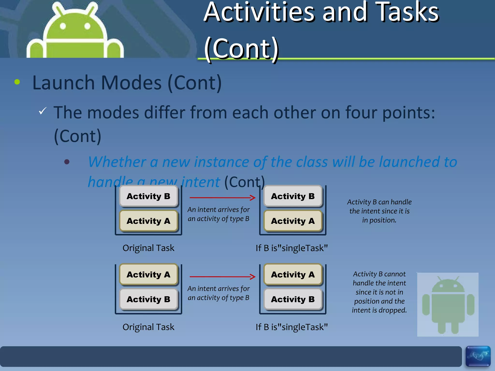 Activities and Tasks (Cont) Launch Modes (Cont) The modes differ from each other on four points: (Cont) Whether a new instance of the class will be launched to handle a new intent  (Cont) Activity B Original Task An intent arrives for an activity of type B If B is"singleTask"  Activity B can handle the intent since it is in position. Activity B Activity A Activity A Activity B Original Task An intent arrives for an activity of type B If B is"singleTask"  Activity B cannot handle the intent since it is not in position and the intent is dropped. Activity B Activity A Activity A 