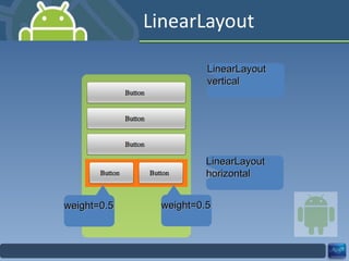 LinearLayout LinearLayout vertical LinearLayout horizontal weight=0.5 weight=0.5 