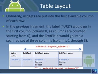 Table Layout Ordinarily, widgets are put into the first available column of each row. In the previous fragment, the label (“URL”) would go in the first column (column 0, as columns are counted starting from 0), and the TextField would go into a spanned set of three columns (columns 1 through 3). 