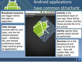 Android applications have common  structure Broadcast receivers  can trigger intents that start an application Data storage  provide data for your apps, and can be shared between apps – database, file, and shared preferences (hash map) used by group of applications Services  run in the background and have no UI for the user – they will update data, and trigger events Intents  specify what specific action should be performed Activity  is the presentation layer of your app: there will be one per screen, and the Views provide the UI to the activity 