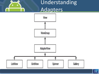 Understanding Adapters 