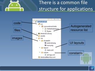 There is a common file structure for applications code images files UI layouts constants Autogenerated resource list 