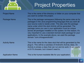 Project Properties Project Name This is the name of the directory or folder on your computer that you want to contain the project. Package Name This is the package namespace (following the same rules as for packages in the Java programming language) that you want all your source code to reside under. This also sets the package name under which the stub Activity will be generated. The package name you use in your application must be unique across all packages installed on the system; for this reason, it's very important to use a standard domain-style package for your applications. In the example above, we used the package domain "com.chicagoandroids".  Activity Name This is the name for the class stub that will be generated by the plug-in. This will be a subclass of Android's Activity class. An Activity is simply a class that can run and do work. It can create a UI if it chooses, but it doesn't need to.  Application Name This is the human-readable title for your application.  