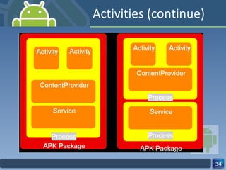 Activities (continue) 