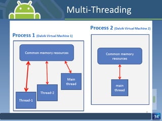 Multi-Threading 