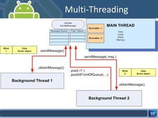 Multi-Threading 