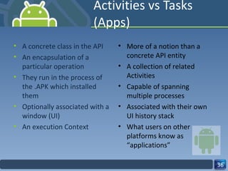 Activities vs Tasks (Apps) A concrete class in the API An encapsulation of a particular operation They run in the process of the .APK which installed them Optionally associated with a window (UI) An execution Context  More of a notion than a concrete API entity A collection of related Activities Capable of spanning multiple processes Associated with their own UI history stack What users on other platforms know as “applications”  