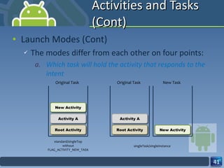 Activities and Tasks (Cont) Launch Modes (Cont) The modes differ from each other on four points: Which task will hold the activity that responds to the intent New Activity Activity A Root Activity Original Task Activity A Root Activity Original Task New Activity New Task standard/singleTop without FLAG_ACTIVITY_NEW_TASK singleTask/singleInstance 