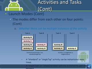 Activities and Tasks (Cont) Launch Modes (Cont) The modes differ from each other on four points: (Cont) Whether there can be multiple instances of the activity A "standard" or "singleTop" activity can be instantiated many times. A "singleTask" or "singleInstance" activity is limited to just one instance. Activity B Activity A Task A Activity D Task B Activity B and Activity C are  standard/singleTop Activity C Activity B Activity C Activity B Activity A Task A Activity C Task B Activity C is singleTask or singleInstance 