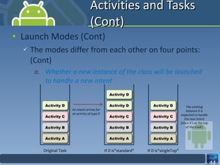 Activities and Tasks (Cont) Launch Modes (Cont) The modes differ from each other on four points: (Cont) Whether a new instance of the class will be launched to handle a new intent Activity B Activity A Activity C Original Task Activity D An intent arrives for an activity of type D Activity B Activity A Activity C Activity D Activity D If D is"standard" Activity B Activity C Activity D If D is"singleTop" The existing instance D is expected to handle the new intent (since it's at the top of the stack) Activity A 