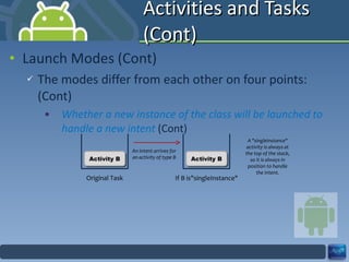 Activities and Tasks (Cont) Launch Modes (Cont) The modes differ from each other on four points: (Cont) Whether a new instance of the class will be launched to handle a new intent  (Cont) Activity B Original Task An intent arrives for an activity of type B If B is"singleInstance" A "singleInstance" activity is always at the top of the stack, so it is always in position to handle the intent. Activity B 