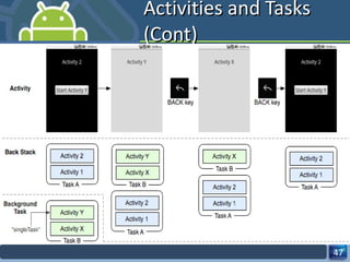 Activities and Tasks (Cont) 