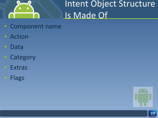 Intent Object Structure Is Made Of Component name Action Data Category Extras Flags 