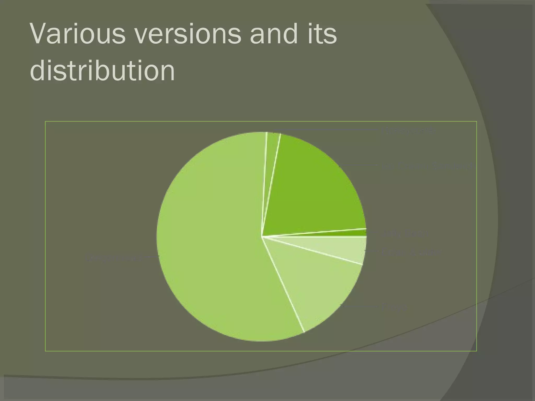 Various versions and its
distribution
 